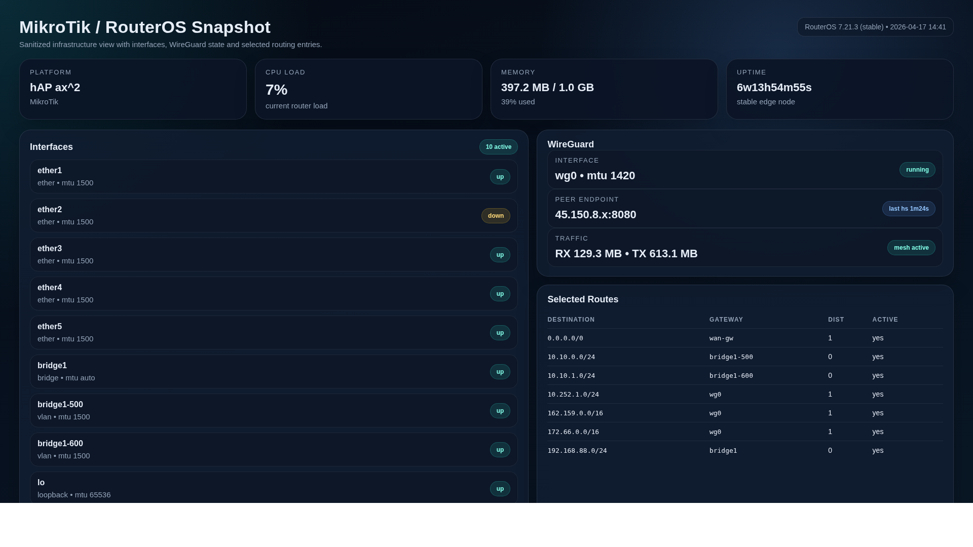 MikroTik RouterOS — интерфейсы, WireGuard VPN, маршрутизация